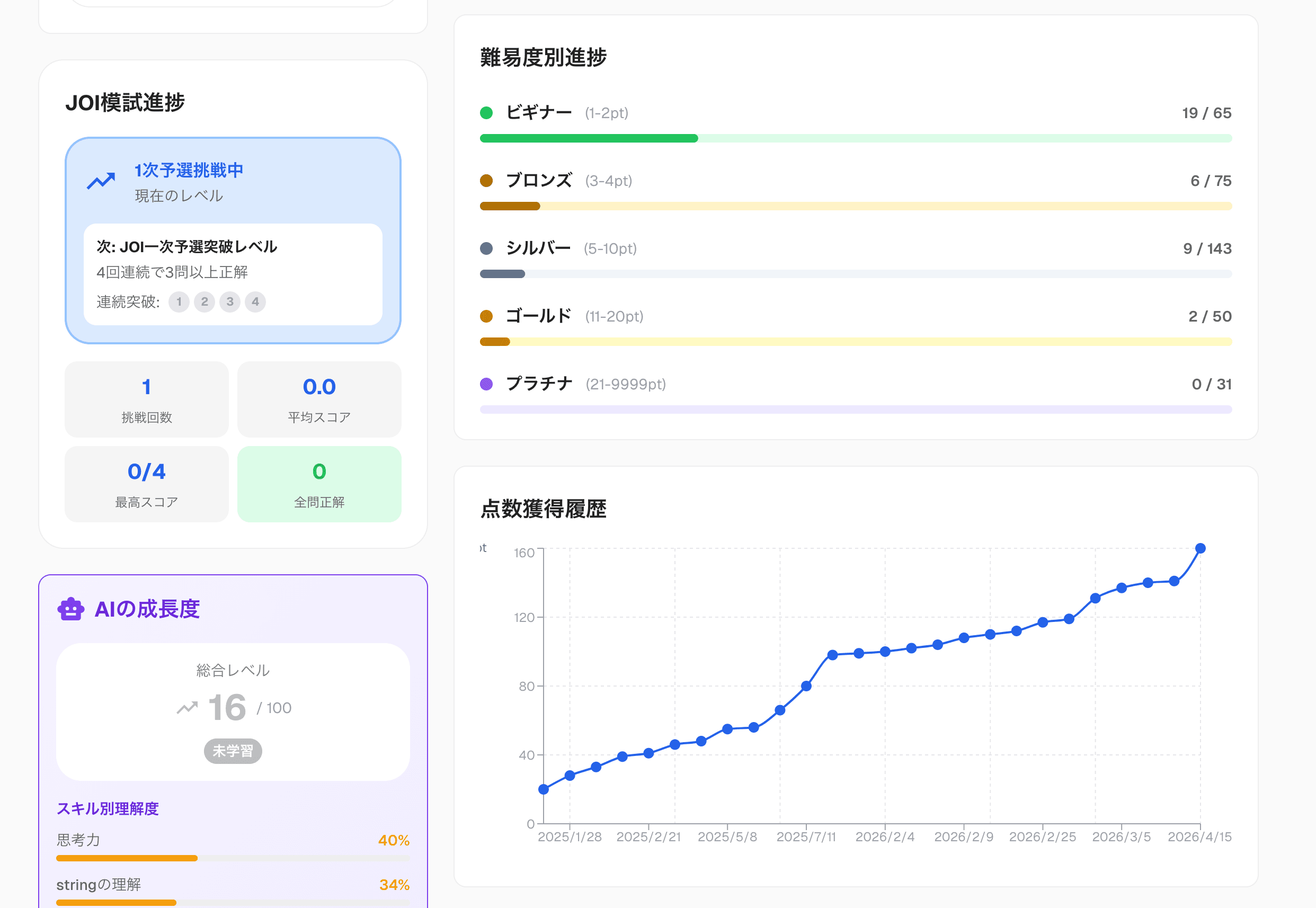 個別最適化