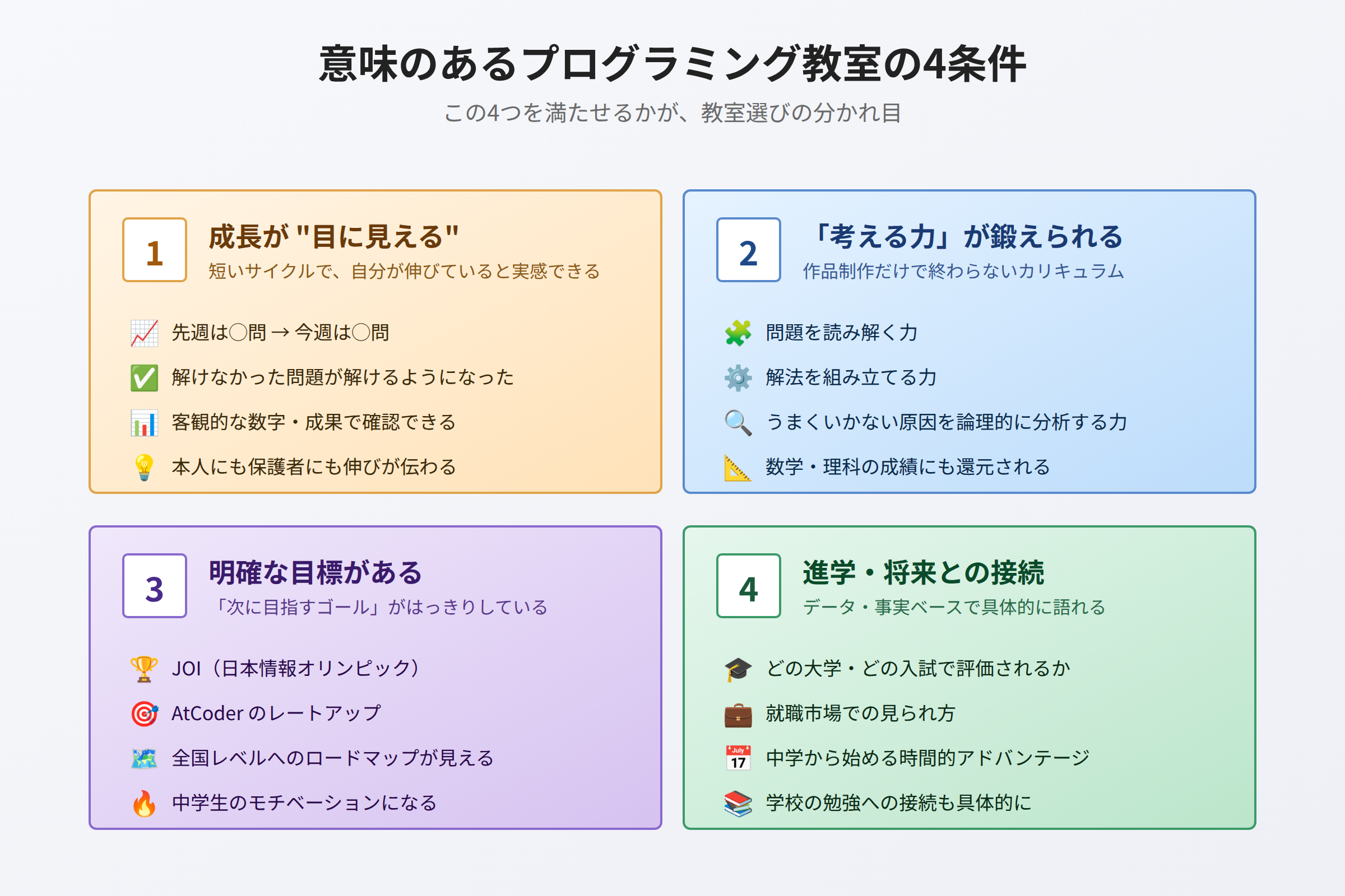 意味のあるプログラミング教室の4つの条件